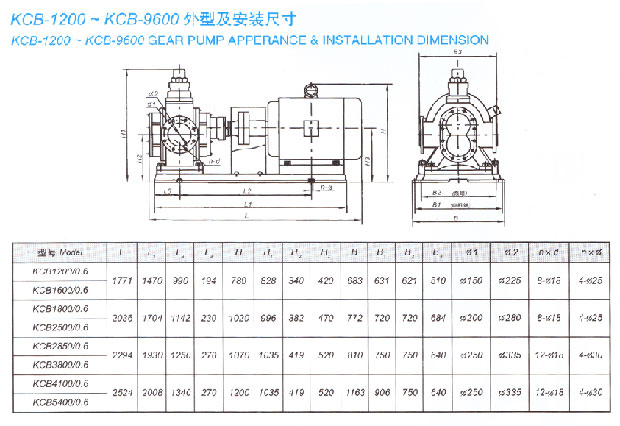 KCB型齿轮泵外形及安装尺寸