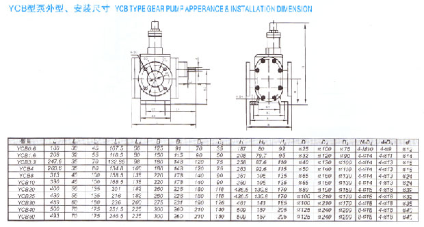 YCB系列齿轮泵外形及安装尺寸