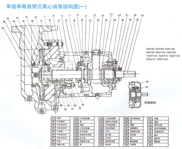 AY型单、两级离心油泵结构图