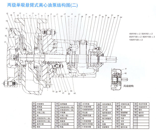 AY型单、两级离心油泵结构图